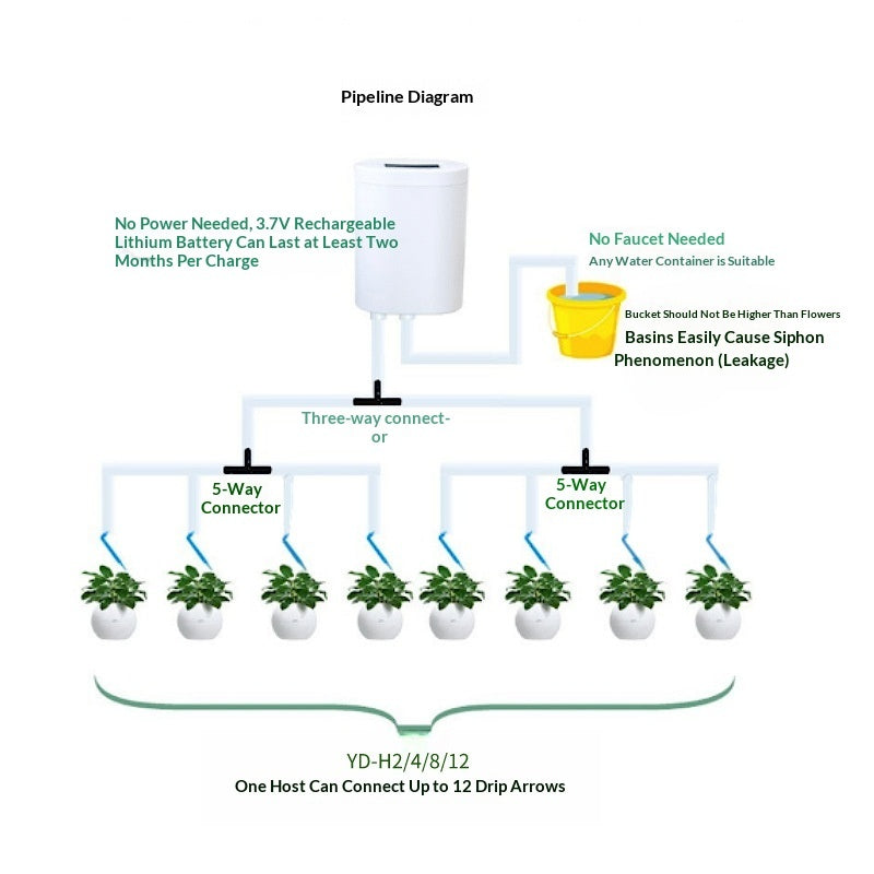 Automatic Watering Timer For Gardens And Indoor Plants Drip Irrigation System