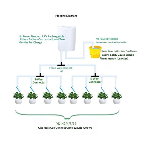Automatic Watering Timer For Gardens And Indoor Plants Drip Irrigation System